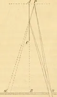 An illustration from Das Mikroskop, Theorie und Anwendung desselben (1867)