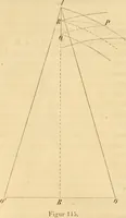 An illustration from Das Mikroskop, Theorie und Anwendung desselben (1867)