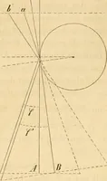 An illustration from Das Mikroskop, Theorie und Anwendung desselben (1867)