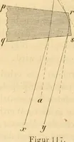 An illustration from Das Mikroskop, Theorie und Anwendung desselben (1867)