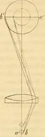 An illustration from Das Mikroskop, Theorie und Anwendung desselben (1867)