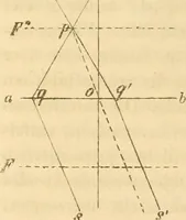 An illustration from Das Mikroskop, Theorie und Anwendung desselben (1867)