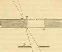 An illustration from Das Mikroskop, Theorie und Anwendung desselben (1867)