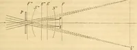 An illustration from Das Mikroskop, Theorie und Anwendung desselben (1867)