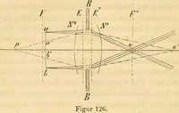 An illustration from Das Mikroskop, Theorie und Anwendung desselben (1867)