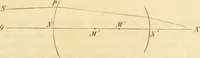 An illustration from Das Mikroskop, Theorie und Anwendung desselben (1867)
