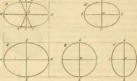 An illustration from Das Mikroskop, Theorie und Anwendung desselben (1867)