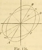 An illustration from Das Mikroskop, Theorie und Anwendung desselben (1867)
