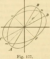 An illustration from Das Mikroskop, Theorie und Anwendung desselben (1867)