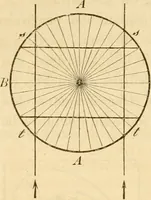 An illustration from Das Mikroskop, Theorie und Anwendung desselben (1867)