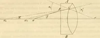 An illustration from Das Mikroskop, Theorie und Anwendung desselben (1867)