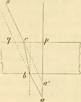 An illustration from Das Mikroskop, Theorie und Anwendung desselben (1867)