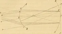 An illustration from Das Mikroskop, Theorie und Anwendung desselben (1867)