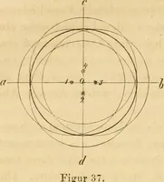 An illustration from Das Mikroskop, Theorie und Anwendung desselben (1867)