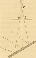 An illustration from Das Mikroskop, Theorie und Anwendung desselben (1867)
