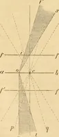 An illustration from Das Mikroskop, Theorie und Anwendung desselben (1867)