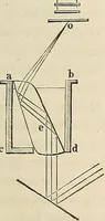 An illustration from Das mikroskop : Theorie, gebrauch, geschichte und gegenwärtiger zustand desselben (1866)