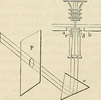 An illustration from Das mikroskop : Theorie, gebrauch, geschichte und gegenwärtiger zustand desselben (1866)