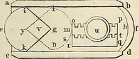 An illustration from Das mikroskop : Theorie, gebrauch, geschichte und gegenwärtiger zustand desselben (1866)