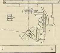An illustration from Das mikroskop : Theorie, gebrauch, geschichte und gegenwärtiger zustand desselben (1866)