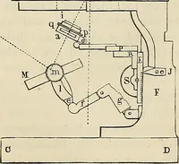 An illustration from Das mikroskop : Theorie, gebrauch, geschichte und gegenwärtiger zustand desselben (1866)
