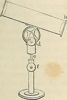 An illustration from Das mikroskop : Theorie, gebrauch, geschichte und gegenwärtiger zustand desselben (1866)