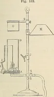 An illustration from Das mikroskop : Theorie, gebrauch, geschichte und gegenwärtiger zustand desselben (1866)