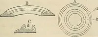 An illustration from Das mikroskop : Theorie, gebrauch, geschichte und gegenwärtiger zustand desselben (1866)