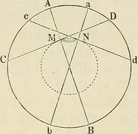 An illustration from Das mikroskop : Theorie, gebrauch, geschichte und gegenwärtiger zustand desselben (1866)