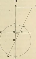 An illustration from Das mikroskop : Theorie, gebrauch, geschichte und gegenwärtiger zustand desselben (1866)