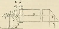 An illustration from Das mikroskop : Theorie, gebrauch, geschichte und gegenwärtiger zustand desselben (1866)