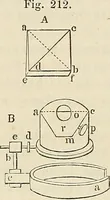 Picture 276 of 290 from Das mikroskop : Theorie, gebrauch, geschichte und gegenwärtiger zustand desselben (1866), leaf 1091