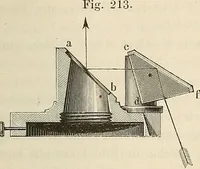 An illustration from Das mikroskop : Theorie, gebrauch, geschichte und gegenwärtiger zustand desselben (1866)