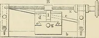 An illustration from Das mikroskop : Theorie, gebrauch, geschichte und gegenwärtiger zustand desselben (1866)