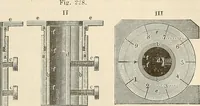 An illustration from Das mikroskop : Theorie, gebrauch, geschichte und gegenwärtiger zustand desselben (1866)