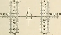 An illustration from Das mikroskop : Theorie, gebrauch, geschichte und gegenwärtiger zustand desselben (1866)