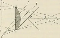 An illustration from Das mikroskop : Theorie, gebrauch, geschichte und gegenwärtiger zustand desselben (1866)