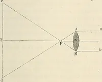An illustration from Das mikroskop : Theorie, gebrauch, geschichte und gegenwärtiger zustand desselben (1866)