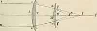 An illustration from Das mikroskop : Theorie, gebrauch, geschichte und gegenwärtiger zustand desselben (1866)
