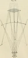 An illustration from Das mikroskop : Theorie, gebrauch, geschichte und gegenwärtiger zustand desselben (1866)