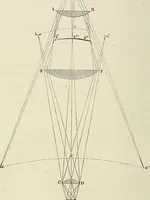 An illustration from Das mikroskop : Theorie, gebrauch, geschichte und gegenwärtiger zustand desselben (1866)