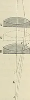 An illustration from Das mikroskop : Theorie, gebrauch, geschichte und gegenwärtiger zustand desselben (1866)