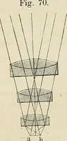 An illustration from Das mikroskop : Theorie, gebrauch, geschichte und gegenwärtiger zustand desselben (1866)