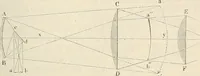 An illustration from Das mikroskop : Theorie, gebrauch, geschichte und gegenwärtiger zustand desselben (1866)