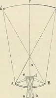 An illustration from Das mikroskop : Theorie, gebrauch, geschichte und gegenwärtiger zustand desselben (1866)