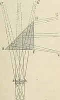 An illustration from Das mikroskop : Theorie, gebrauch, geschichte und gegenwärtiger zustand desselben (1866)