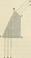 An illustration from Das mikroskop : Theorie, gebrauch, geschichte und gegenwärtiger zustand desselben (1866)