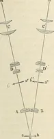 An illustration from Das mikroskop : Theorie, gebrauch, geschichte und gegenwärtiger zustand desselben (1866)