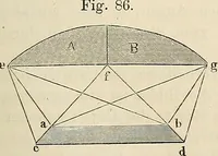 An illustration from Das mikroskop : Theorie, gebrauch, geschichte und gegenwärtiger zustand desselben (1866)