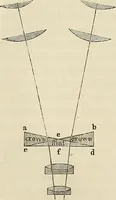 An illustration from Das mikroskop : Theorie, gebrauch, geschichte und gegenwärtiger zustand desselben (1866)